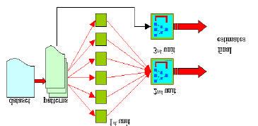 Image result for Multiplicative Modular Neural Network