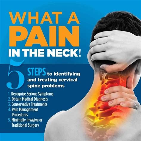 What is the difference between acute and chronic neck pain ...