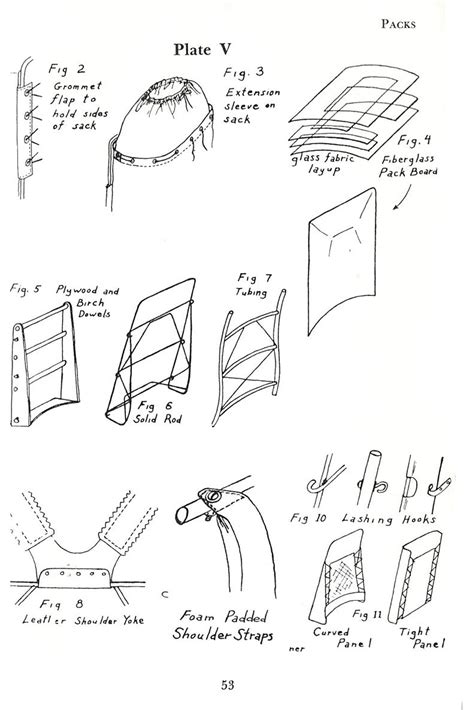 Image result for Backpack Frame Design