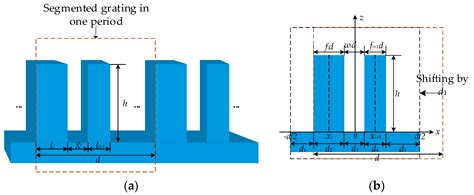 Analytic Design of Segmented Phase Grating for Optical Sensing in High ...