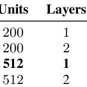 Network Architectures Table 的图像结果