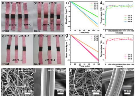 Optimization of Evaporation and Condensation Architectures for Solar ...