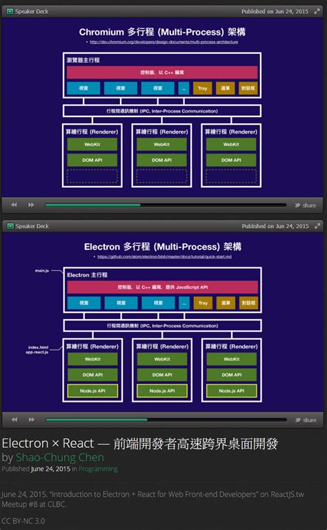 Electron React Tutorial 的图像结果