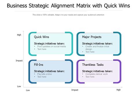 Image result for Quick Win Strategy