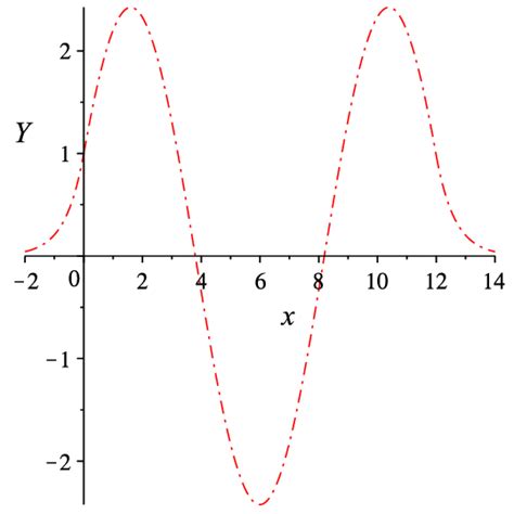 Image result for Eigenfunction