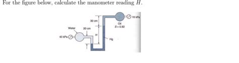 Image result for Manometer Reading