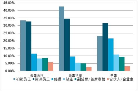 预见2021：《2021年中国留学服务行业全景图谱》(附市场规模、细分市场、发展前景等)_行业研究报告 - 前瞻网