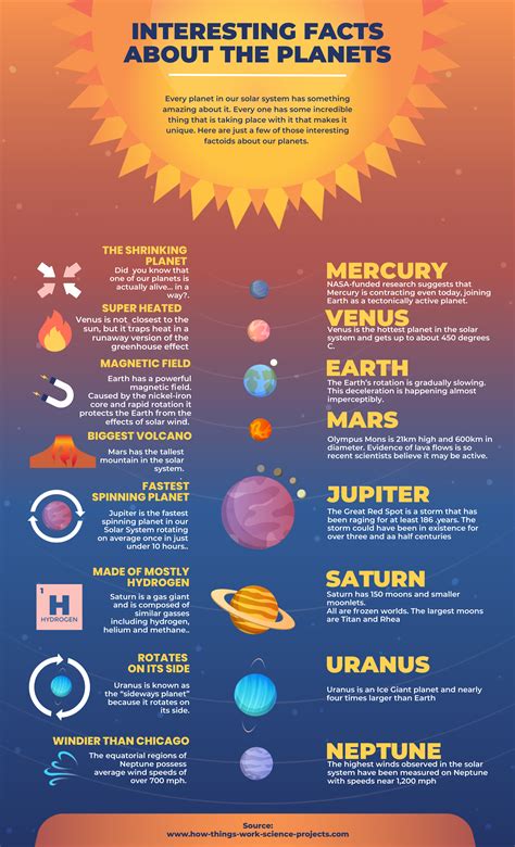 Solar System Facts 的图像结果