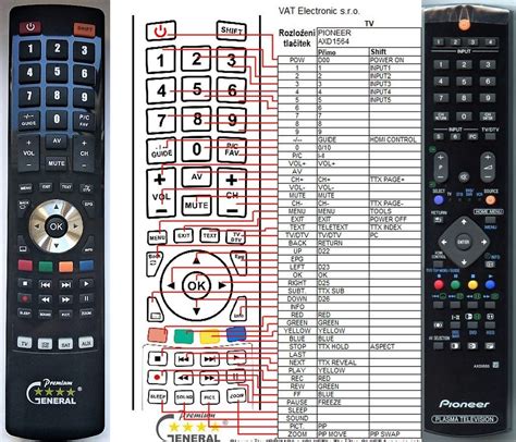 Image result for How to Program a Pioneer Remote