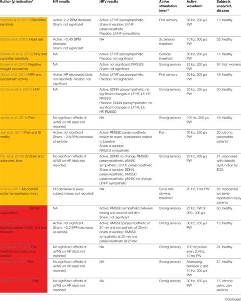 Image result for Heart Rate Variability Testing