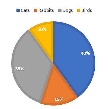 Smart Charts Worksheet - Class 5 Mathematics - FREE PDF Download