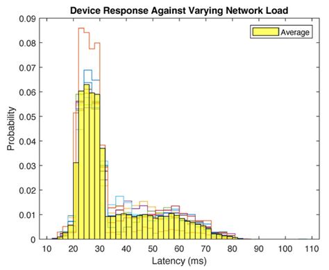 End-to-End Framework for Identifying Vulnerabilities of Operational ...