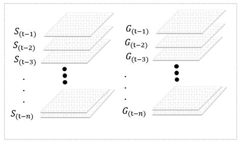 A New Method for Hour-by-Hour Bias Adjustment of Satellite ...
