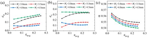 Optimization of Biaxial Tensile Specimen Shapes on Aerospace Composite ...