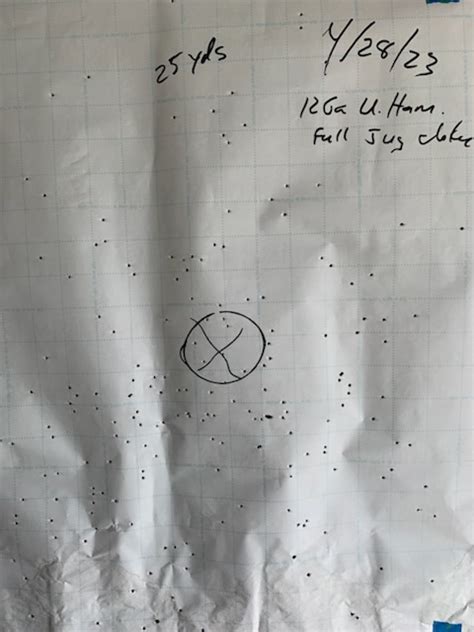 Image result for Choke Patterns