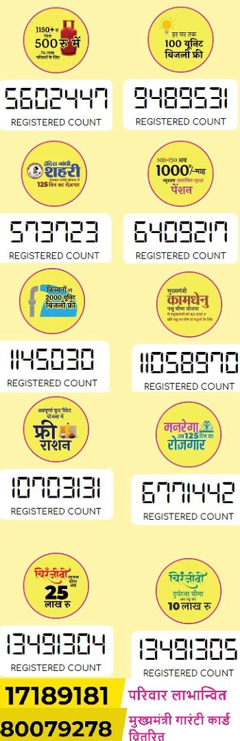 Rajasthan Mehngai Rahat Camp | Govt Schemes India