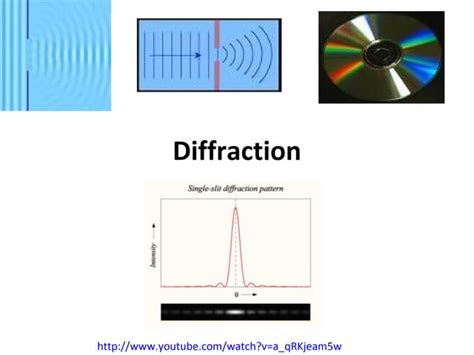 Image result for Diffraction Tutorial