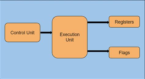 64-bit Linux Assembly and Shellcoding