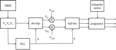 Image result for PWM Switching Frequency