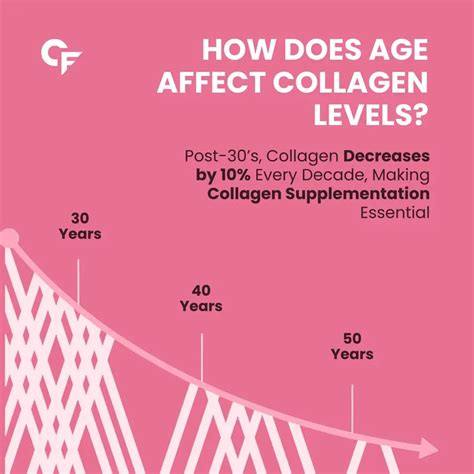 Carbamide Forte Multi Collagen Complex (Type I, II, III, V & X ) | 90 ...