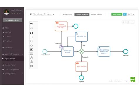 Image result for Workflow Chart or Process Example