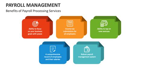 Image result for Payroll Module Presentation