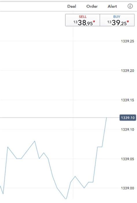 Image result for spread