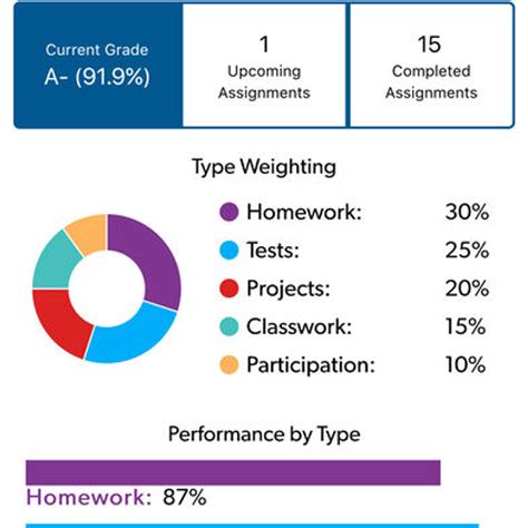 Image result for How to Use Gradelink