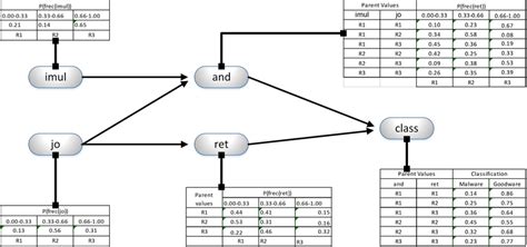 Bayesian Network Classification 的图像结果