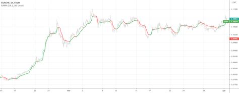 Rezultat imagine pentru Trading View Moving Average Script