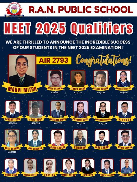 R.A.N Public School Bilaspur