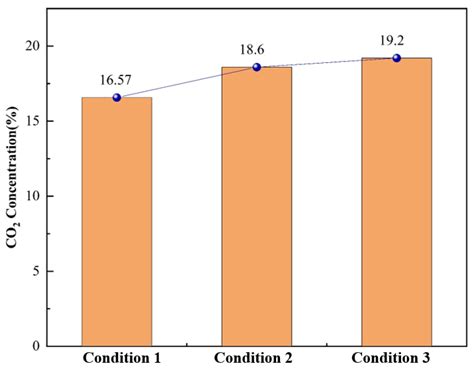 Experimental Investigation on Oxy-Hydrogen Gas Flame Injecting Coal ...