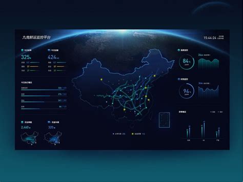 Visual Report 的图像结果