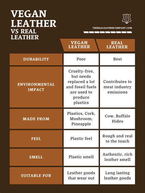 What is Vegan Leather? The Ultimate Guide – The Real Leather Co.