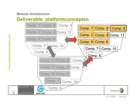 Image result for Modular Significado