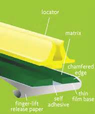 Image result for Channel Creasing Matrix Sizing Chart