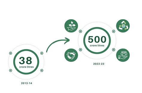 Press Note Details: Press Information Bureau