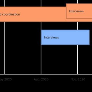 Image result for Data Collection Process