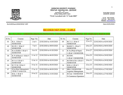 Revised All UG 1 , 3 & 5 Semester NEP Time Table january-February 2024 ...