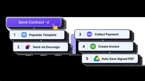 Image result for DocuSign Developer Guide