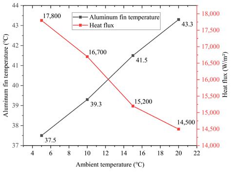 Numerical and Experimental Study of Enhanced Heat Dissipation ...