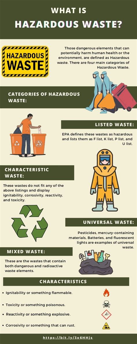 Hazardous Waste Examples 的图像结果