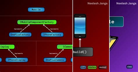 Image result for java programming patterns
