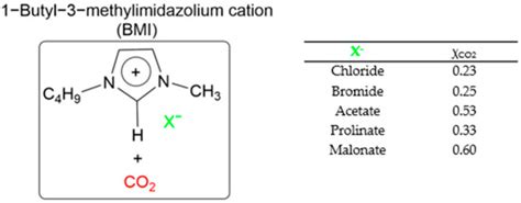 Supported Imidazolium-Based Ionic Liquids on a Polysulfone Matrix for ...