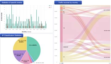Image result for Firewall Log Linux