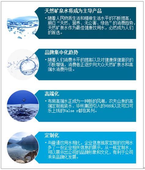 2020年中国矿泉水销售收入及市场规模分析：民众对健康的追求，促进行业发展[图]_智研咨询
