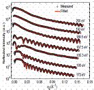 RRCAT- Raja Ramanna Centre for Advanced Technology, Indore