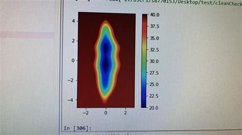 Image result for Python Heatmap Matplotlib