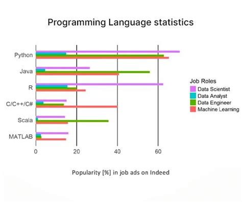 Full Stack Developer Course in Hyderabad | CEDLEARN