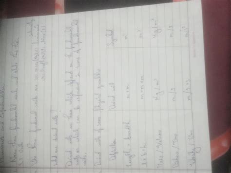 differentiate between fundamental and derived quantities , write in ...